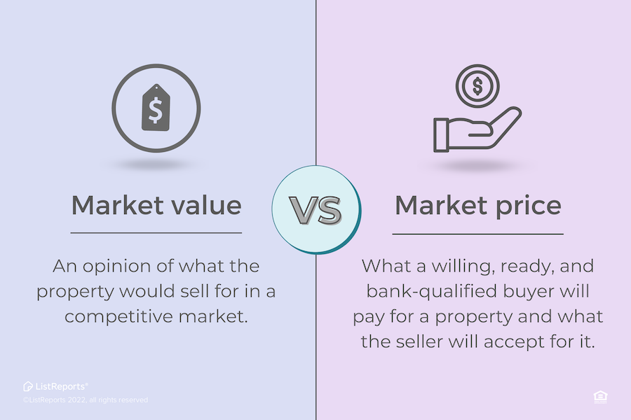 Market Value VS Market Price