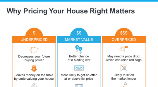 Why pricing your home right matters
