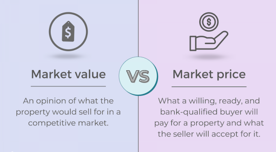 Market Value VS Market Price